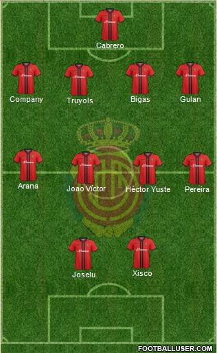 R.C.D. Mallorca S.A.D. Formation 2015