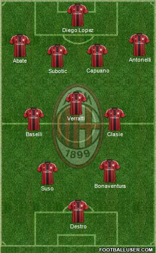 A.C. Milan Formation 2015