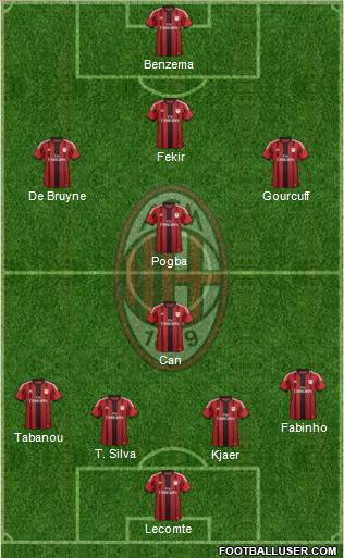 A.C. Milan Formation 2015