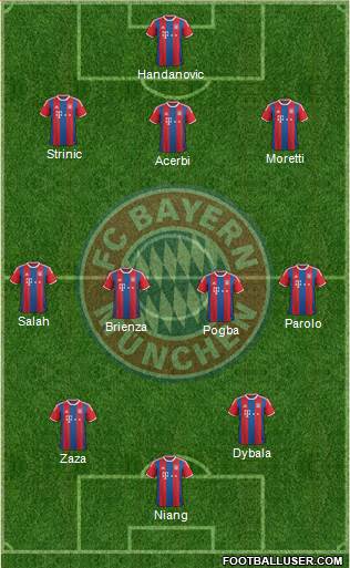 FC Bayern München Formation 2015
