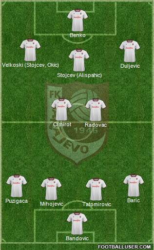 FK Sarajevo Formation 2015