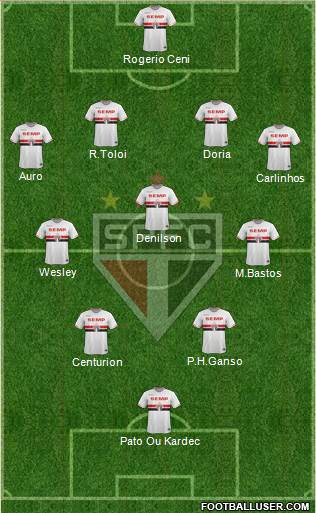 São Paulo FC Formation 2015