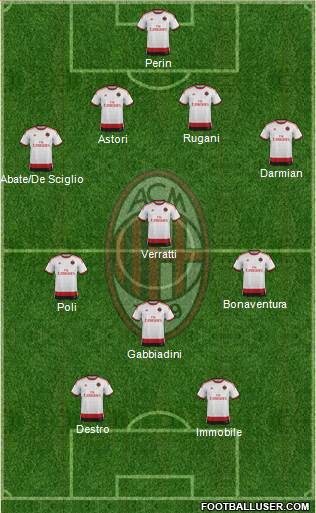 A.C. Milan Formation 2015