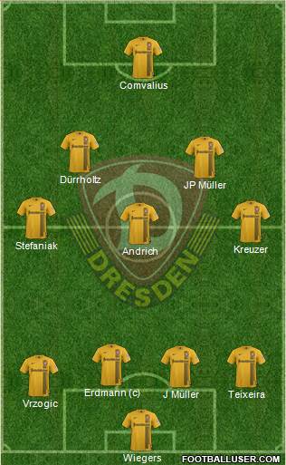 SG Dynamo Dresden Formation 2015
