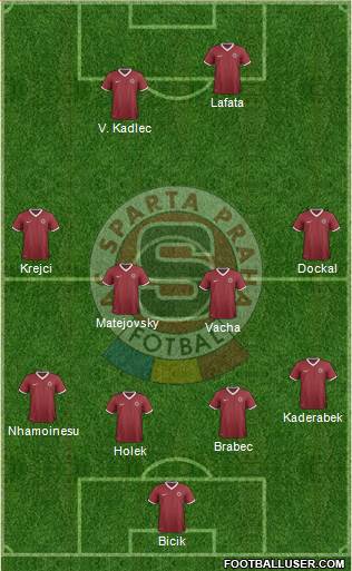 Sparta Prague Formation 2015