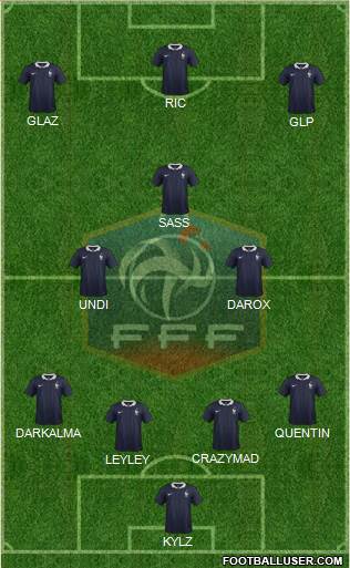 France Formation 2015