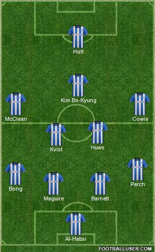 Wigan Athletic Formation 2015