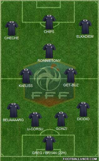 France Formation 2015