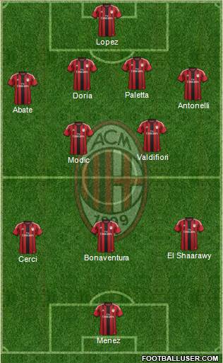 A.C. Milan Formation 2015