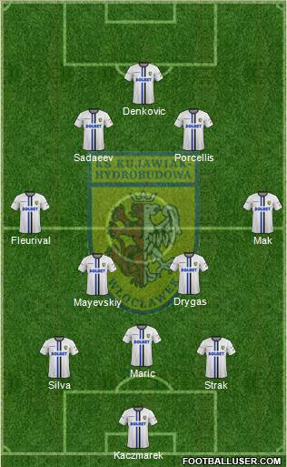 WKS Zawisza Bydgoszcz Formation 2015