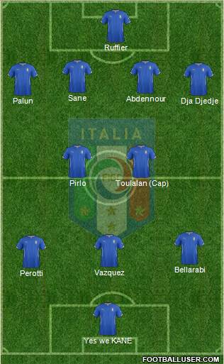 Italy Formation 2015
