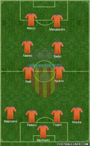 Valencia C.F., S.A.D. Formation 2015