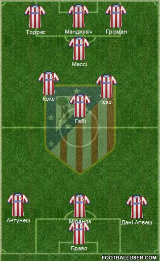 Atlético Madrid B Formation 2015