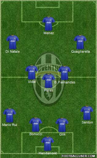 Juventus Formation 2015