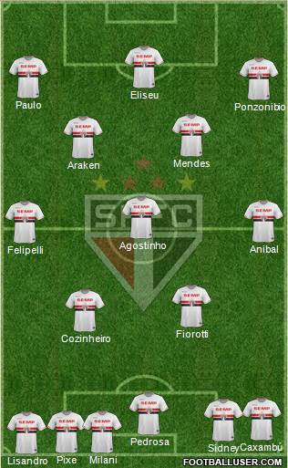 São Paulo FC Formation 2015