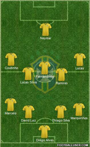 Brazil Formation 2015