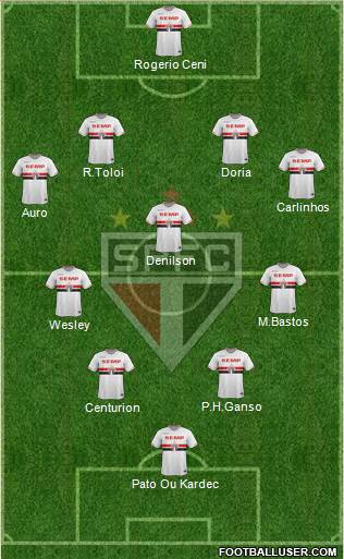 São Paulo FC Formation 2015