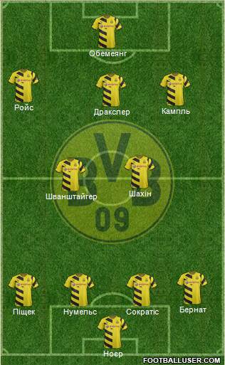 Borussia Dortmund Formation 2015
