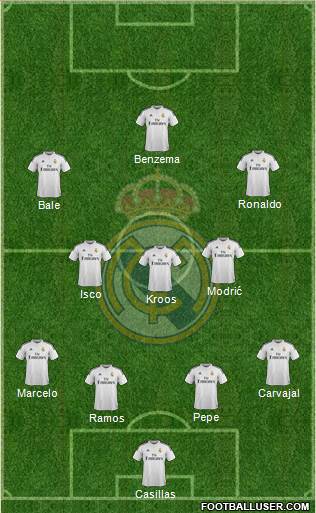 Real Madrid C.F. Formation 2015
