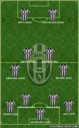 Juventus Formation 2015