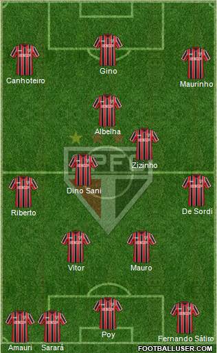 São Paulo FC Formation 2015
