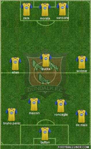 Dundalk F.C. Formation 2015
