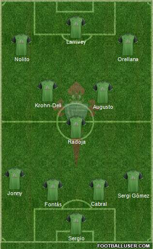 R.C. Celta S.A.D. Formation 2015