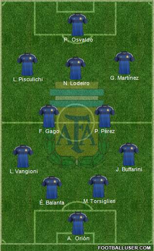 Argentina Formation 2015
