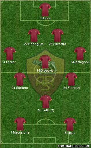 AS Roma Formation 2015