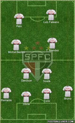 São Paulo FC Formation 2015
