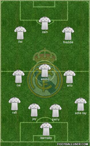Real Madrid C.F. Formation 2015