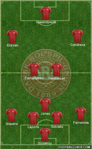 Denmark Formation 2015