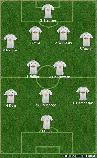 Swansea City Formation 2015