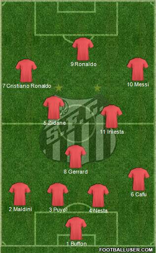 Santos FC Formation 2015