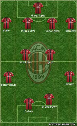 A.C. Milan Formation 2015