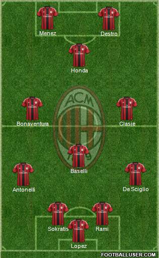 A.C. Milan Formation 2015