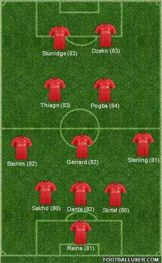 Liverpool Formation 2015