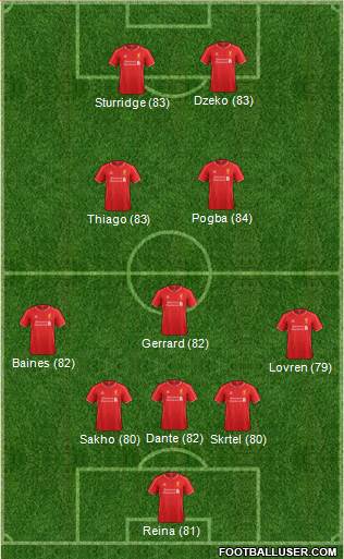 Liverpool Formation 2015