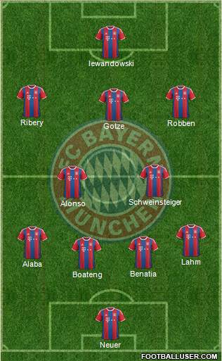 FC Bayern München Formation 2015