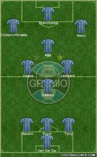 Grêmio FBPA Formation 2015