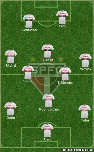 São Paulo FC Formation 2015