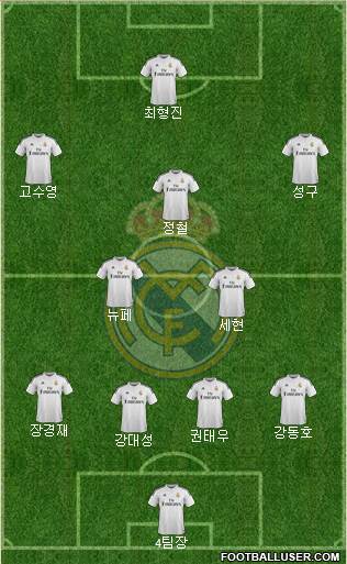 Real Madrid C.F. Formation 2015