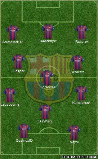 F.C. Barcelona Formation 2015