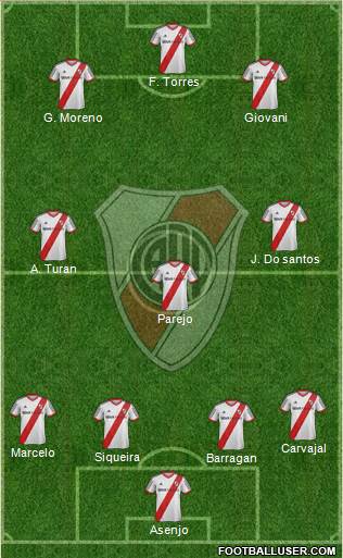 River Plate Formation 2015