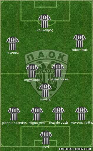 AS PAOK Salonika Formation 2015