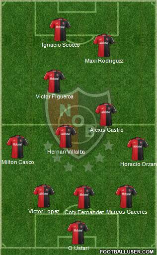 Newell's Old Boys Formation 2015