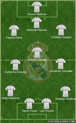 Real Madrid C.F. Formation 2015
