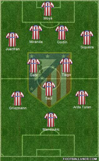 C. Atlético Madrid S.A.D. Formation 2015
