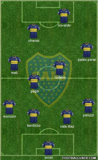 Boca Juniors Formation 2015