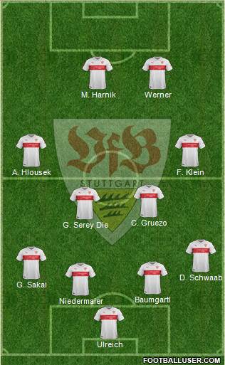 VfB Stuttgart Formation 2015